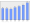 Evolucion de la populacion 1962-2008