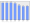 Evolucion de la populacion 1962-2008