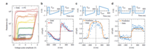 Predicting STDP learning with ferroelectric synapses Predicting STDP learning with ferroelectric synapses.png