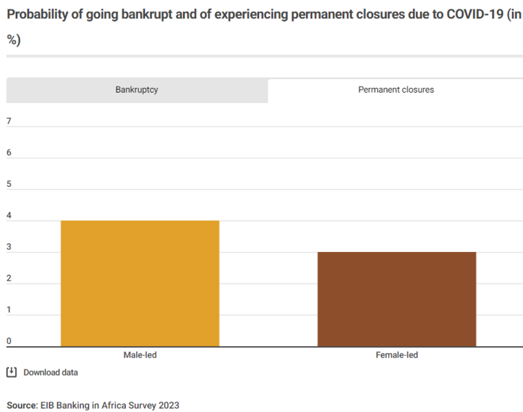 File:Probability of experiencing permanent closures due to COVID-19 (in %).png