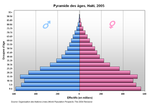 Haïti: Toponymie, Histoire, Géographie