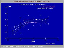 Crop yield (Y) and seasonal average depth of water table (X in dm) R-3VAR1.JPG