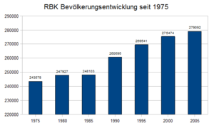 Rheinisch-Bergischer Kreis: Geografie, Geschichte, Politik