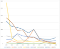 REPORTED CASES OF LOUSE-BORNE TYPHUS IN THE AMERICAS, 1949-1958.png