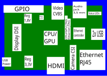 Raspberry Pi - Wikipedia