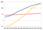 Gambar mini seharga Berkas:Renewables-timeline.png