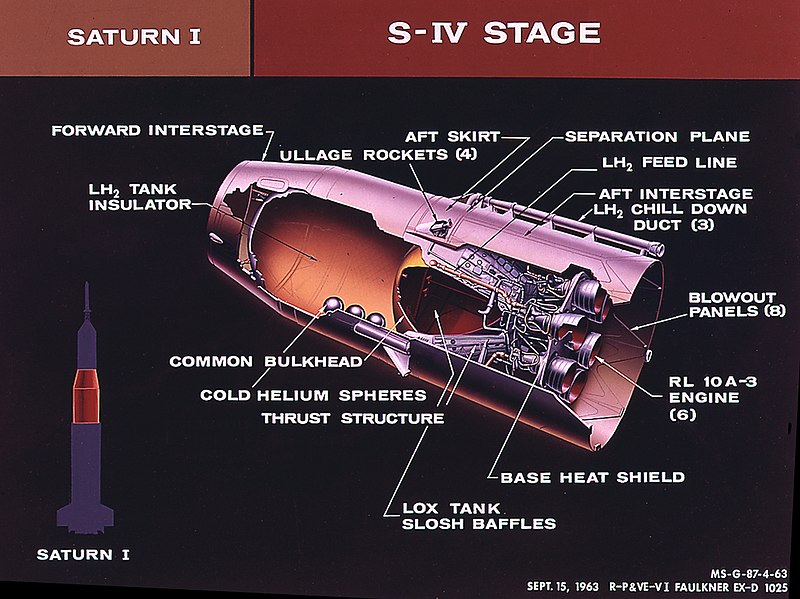 File:S-IV rocket stage.jpg