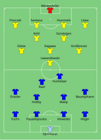 Alineación inicial