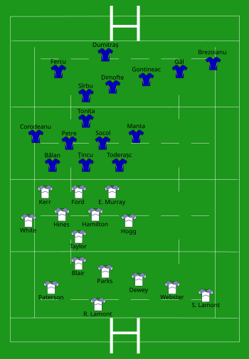 Scotland vs Romania 2007-09-18.svg