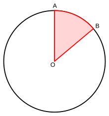 Angle AOB is a central angle Sector central angle arc.svg