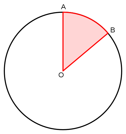 Angle AOB is a central angle