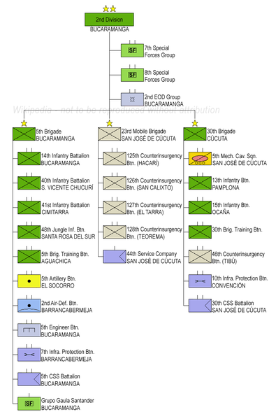 File:Segunda division ejercito de Colombia.png