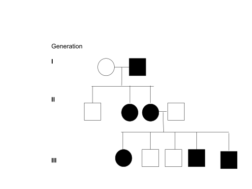 File:Sex-Linked Dominant Pedigree.svg