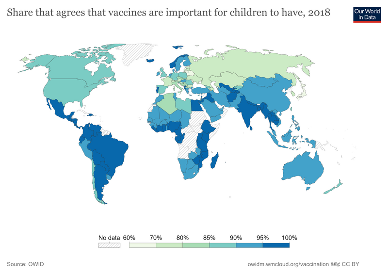 File:Share-agrees-vaccines-are-important-wellcome.png