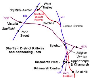 Sheffield District Railway