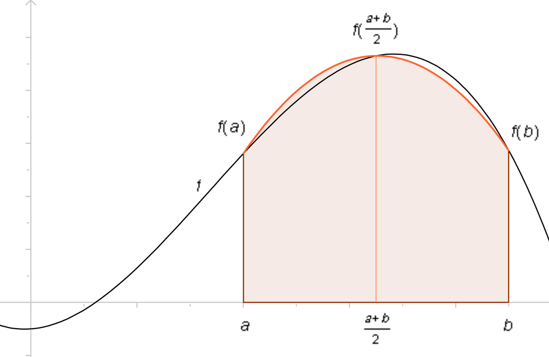 Newton–Cotes formulas