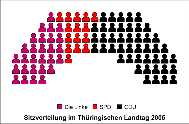 File:Sitzverteilung Landtag Thüringen.png