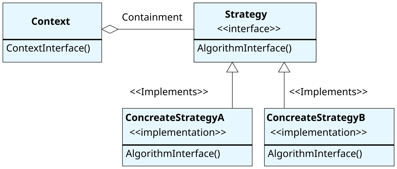 Strategy pattern. Структура паттерна Strategy.