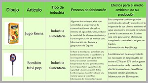 Industria: Historia, Importancia de la industria, La manufactura