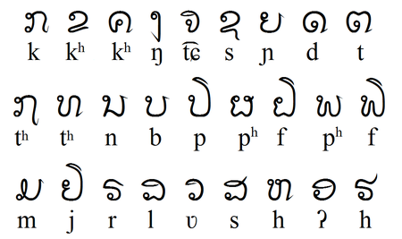 ไฟล์:Tai_Noi_consonants.png