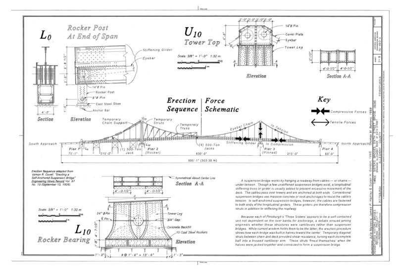 File:Three Sisters Bridges, Sixth Street Bridge, Spanning Allegheny River at Sixth Street, Pittsburgh, Allegheny County, PA HAER PA,2-PITBU,78A- (sheet 2 of 8).tif