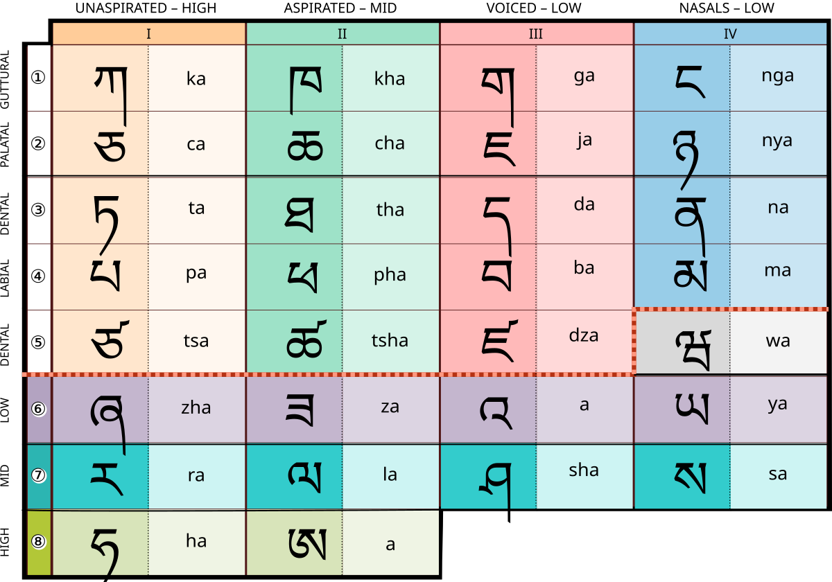 Hindi Varnamala Matra Chart