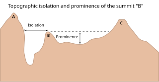 <span class="mw-page-title-main">Topographic isolation</span> Topography measuring minimum distance to a point of equal elevation