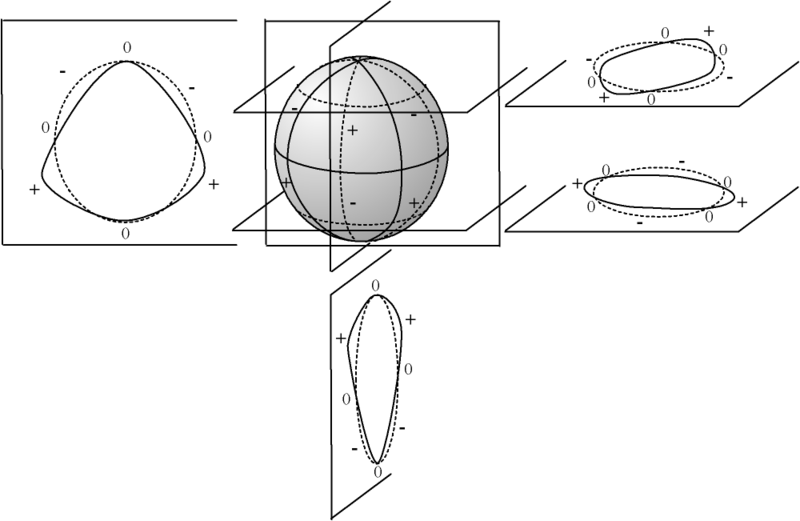 File:Traces harmonique spherique.png