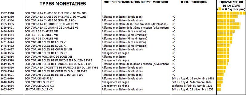 livre euros conversion