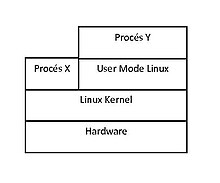 User-Mode Linux