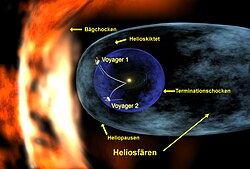 Solsystemet: Upptäckt och utforskning, Struktur, Solen