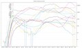 Incremental (weekly, Jan 2020 - Jun 2021)