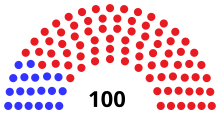 Assembly partisan composition
Democratic: 19 seats
Republican: 81 seats WI Assembly 1895.svg