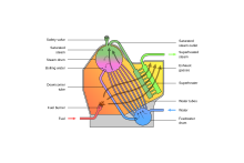 Water tube boiler-mul.svg