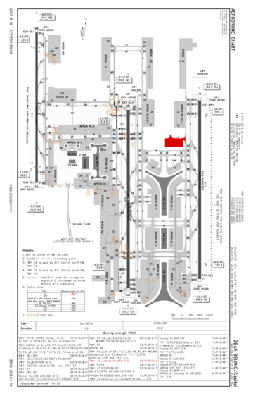 File:ZBAA Chart.png