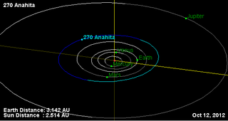 <span class="mw-page-title-main">270 Anahita</span> Main-belt asteroid