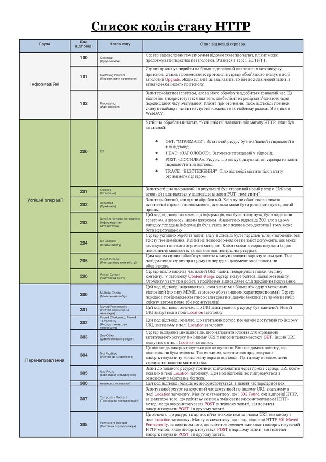 Uri code. Код стали. Статус код 204.