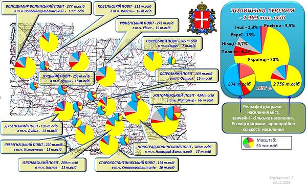 Imperial census of 1897.