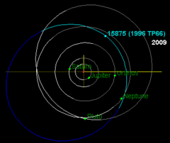 1996TP66-orbite.png