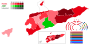 Thumbnail for 2001 East Timorese parliamentary election