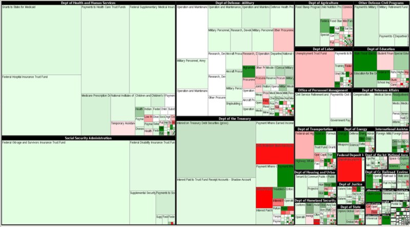 File:2010 Federal Budget Treemap.tif