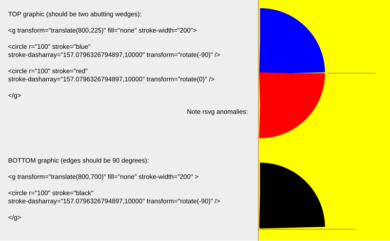 File:20221002 SVG Pie chart creation using circle stroke-dasharray attribute.svg