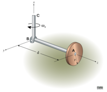 22-3D-DYNAMICS-AD-DISC-TURNING-ON-SHAFT.png