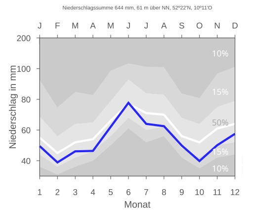 File:ABBENSEN nieder.svg