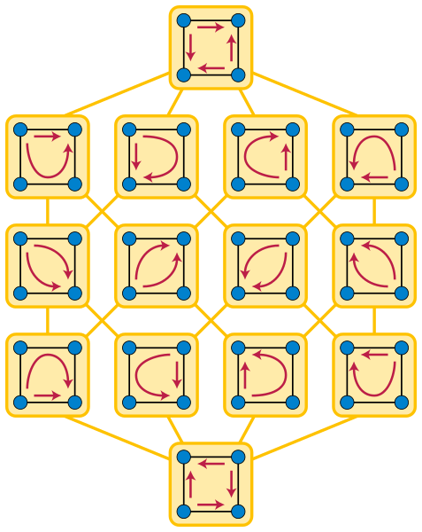 Acyclic orientations of a cube