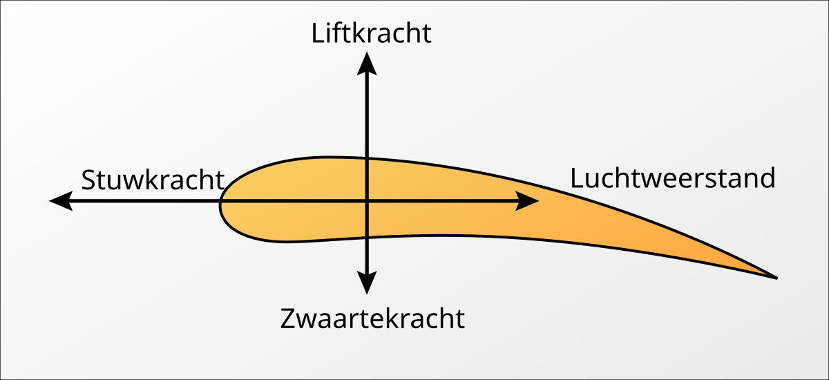 Stuwkracht Wikipedia