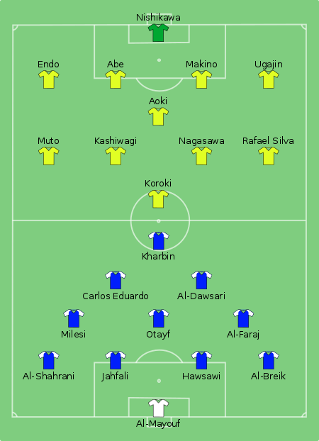 AFCチャンピオンズリーグ 2017 決勝 - Wikipedia