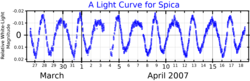 AlphaVirLightCurve.png