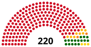 Miniatura per Eleccions legislatives d'Angola de 2008