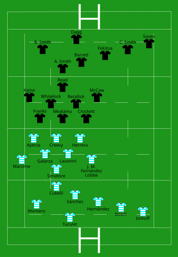 Argentina vs New Zealand 2014-09-27.svg